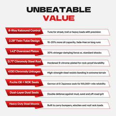 FAPO 8-Stage Rear 3-4.5 in Lift Shocks Compatible with 2007-2018 Jeep Wrangler JK 2Pcs Set P3